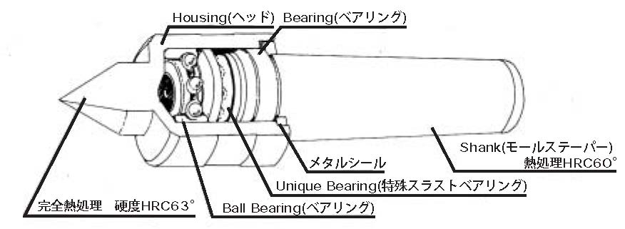 回転センター内部構造